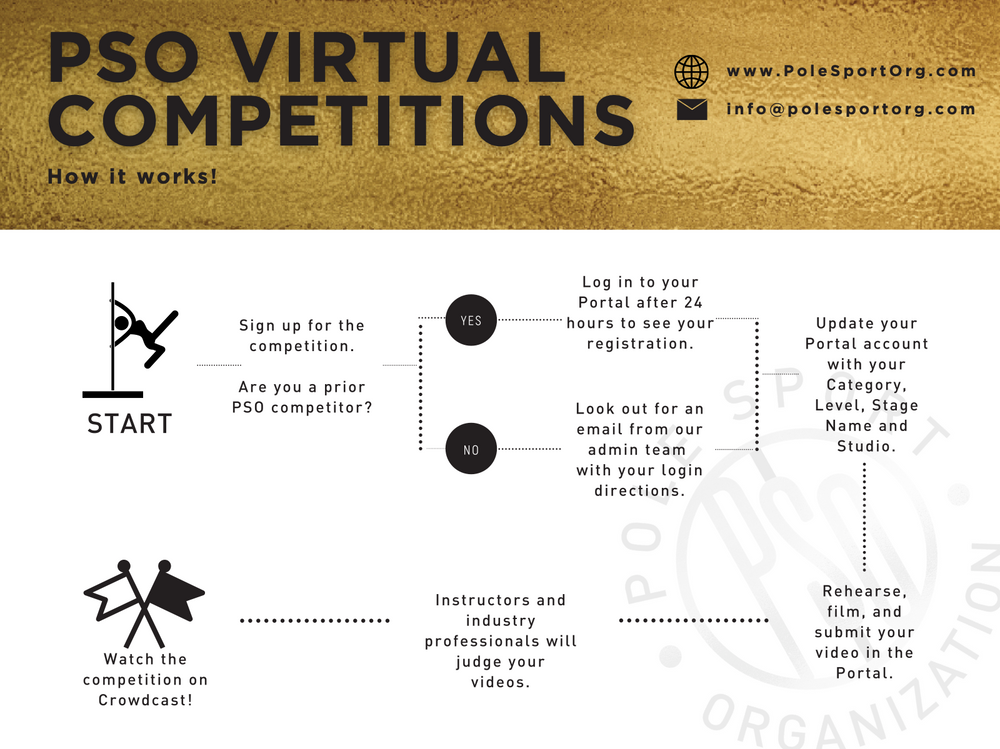 Timelines for PSO Virtual Competitions